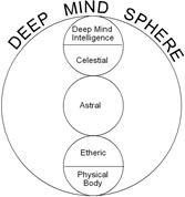 Sphere of the Deep Mind (Large DanTien)