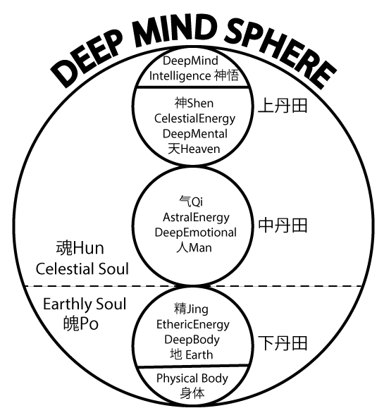 DeepMindSphere